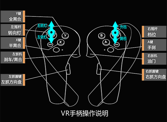 手动档PICO手柄操作说明